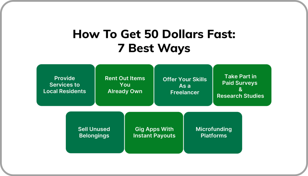 How to Get 50 Dollars Fast